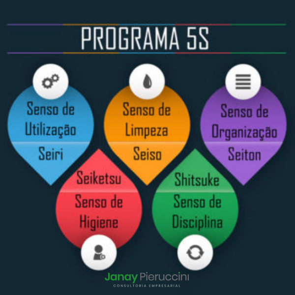 Programa 5S e 8S